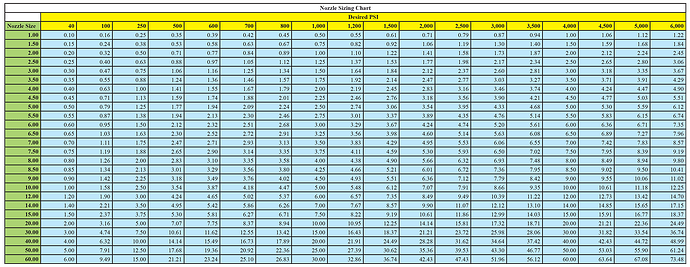 Nozzle%20Chart