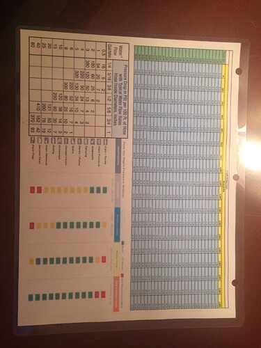 NozzleChart