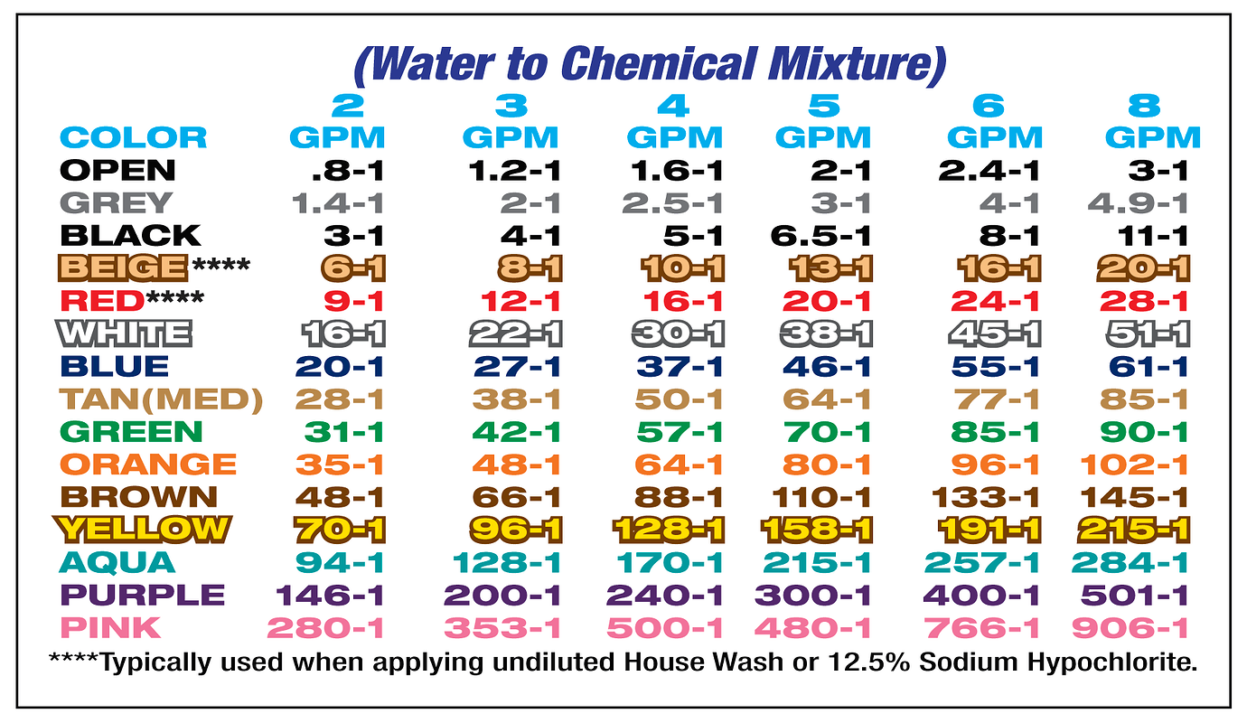 4-1-xjet-21lpm-what-would-my-dilution-ratio-be-newbie-questions