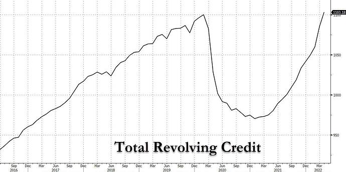 total revolving credit_1
