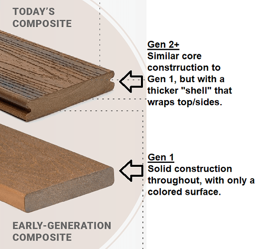 Gen 1 vs Gen 2 Trex