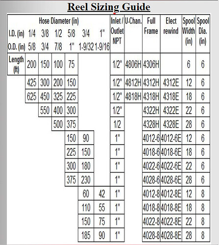 Hose Reel Sizing