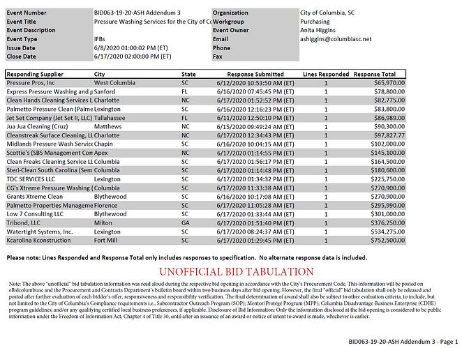 Bid tabulations