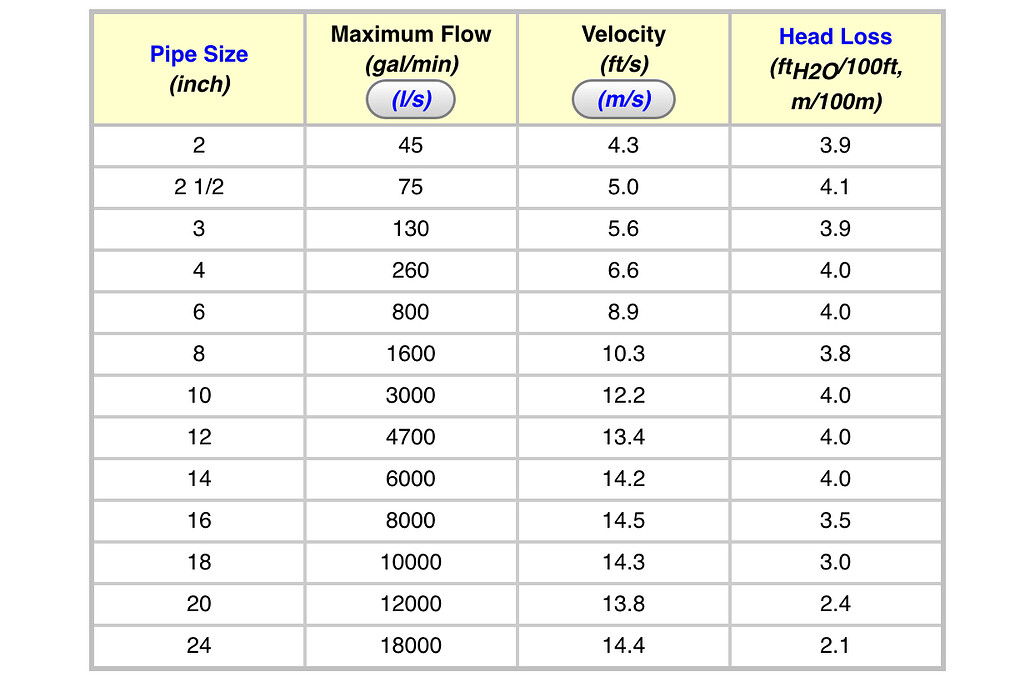 Surface Cleaner Tip Size Chart