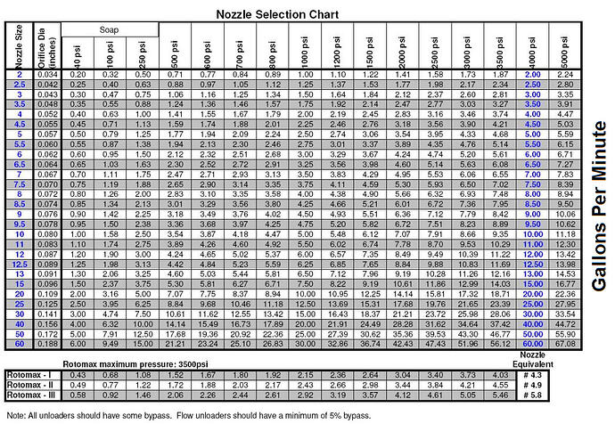 Nozzle sizing chart