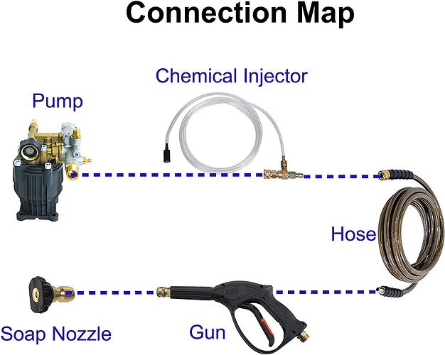 Downstream injector diagram