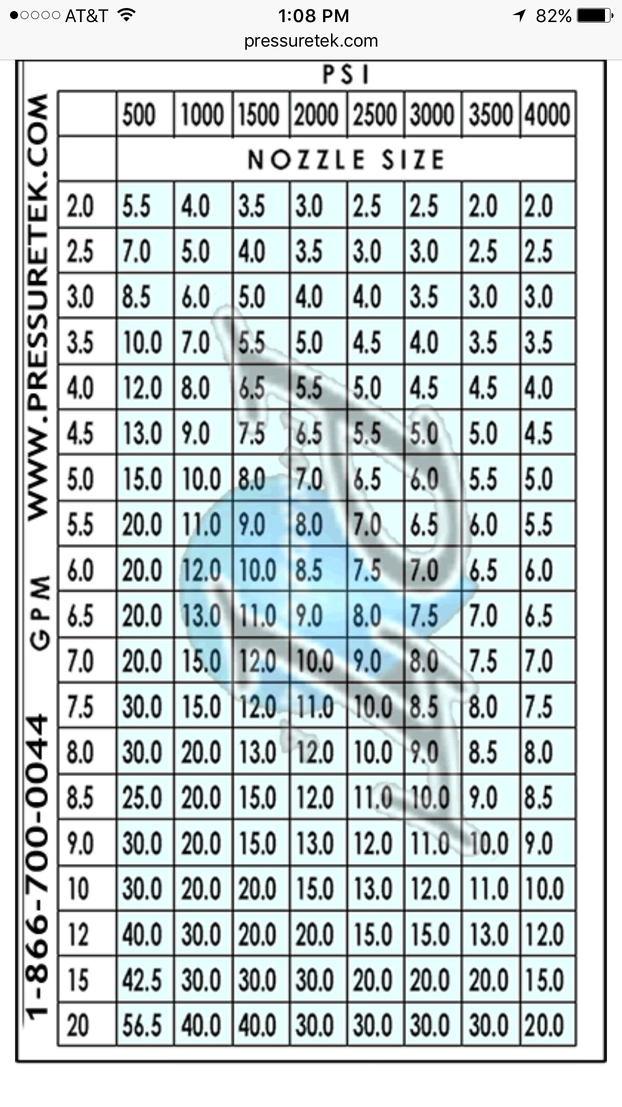 Surface Cleaner Nozzle Chart