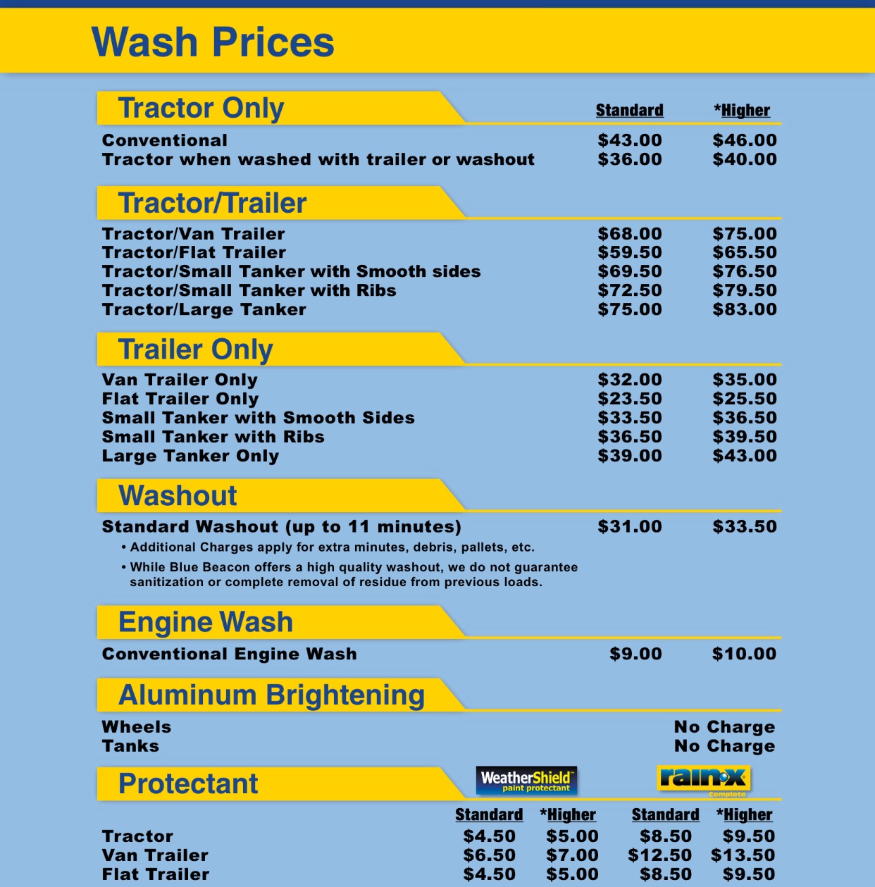 wash-prices-fleet-washing-pressure-washing-resource