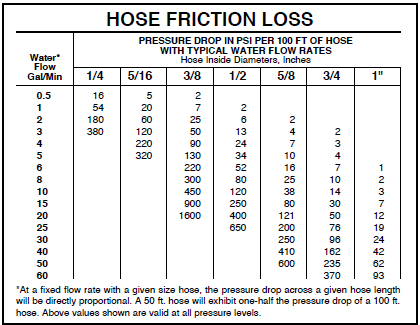 Hose_Friction_Loss