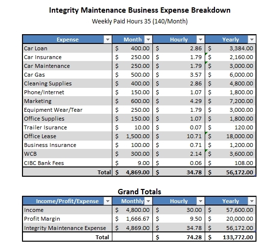 Business Expense Breakdown Pressure Washing Resource