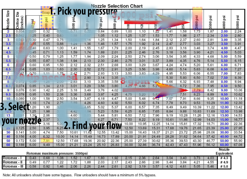 Pressure Nozzle Chart