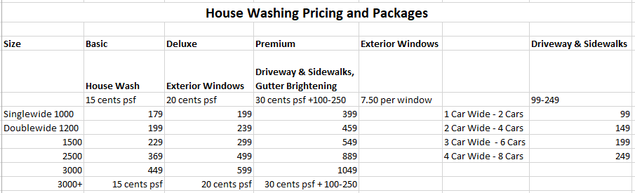 House Washing Packages Pricing Help Residential Pressure Washing