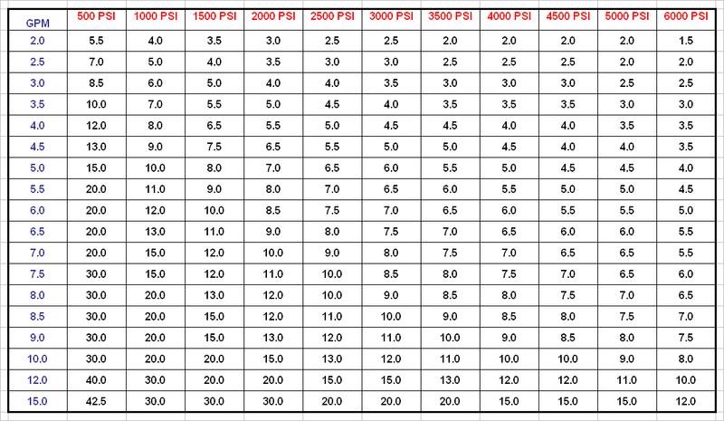 Pressure Nozzle Chart