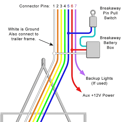 breakaway-wiring-diagram