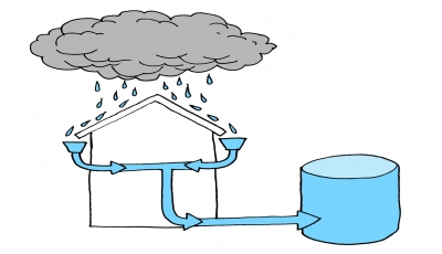 Industrial Waste Water Treatment